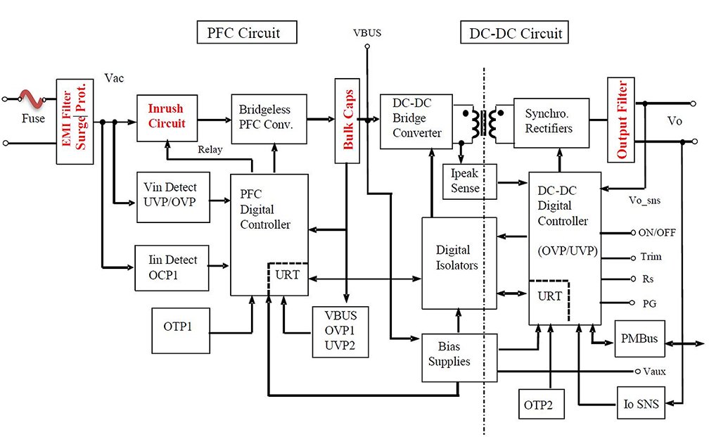 Tips for using the PFH500F AC-DC power module | Blogs | TDK Lambda